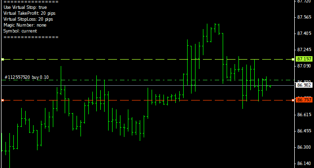 Adjust chart location of displayed ATR in Pips text 